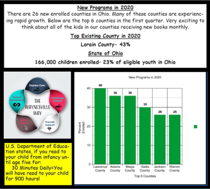 stats page with images and graphs